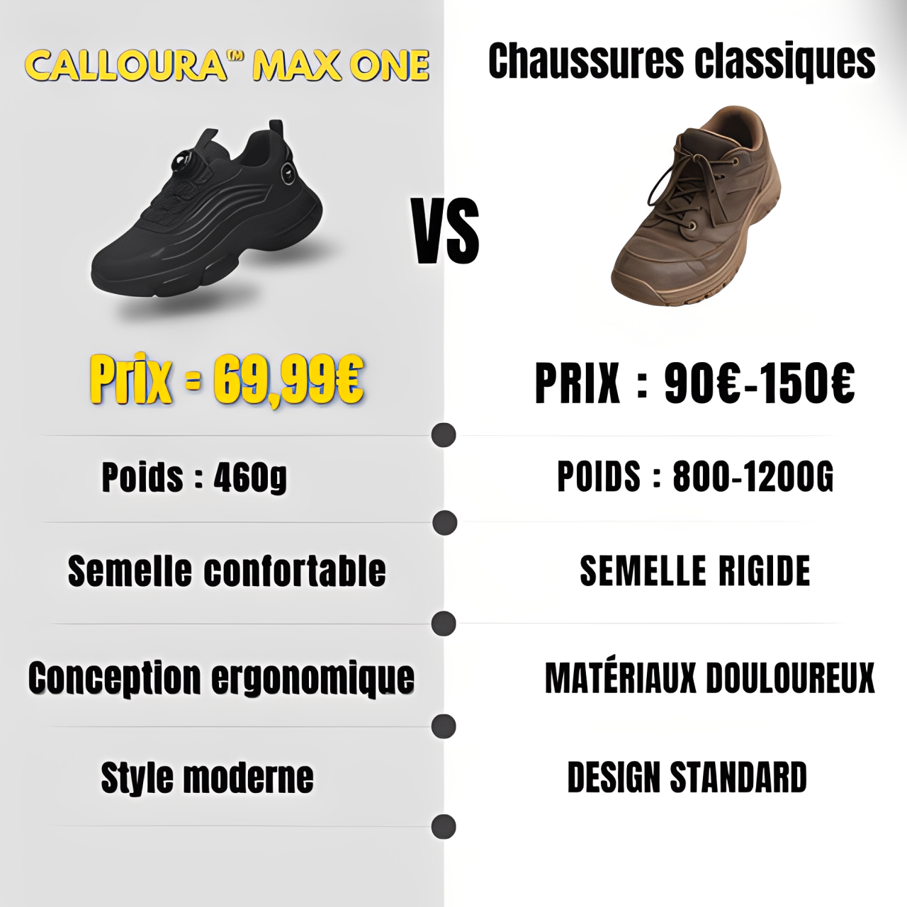 CALLOURA™ MAX ONE S3 : Sécurité & Confort 12h Non-Stop